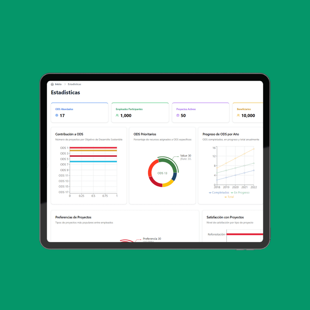 Panel de control de voluntariado corporativo